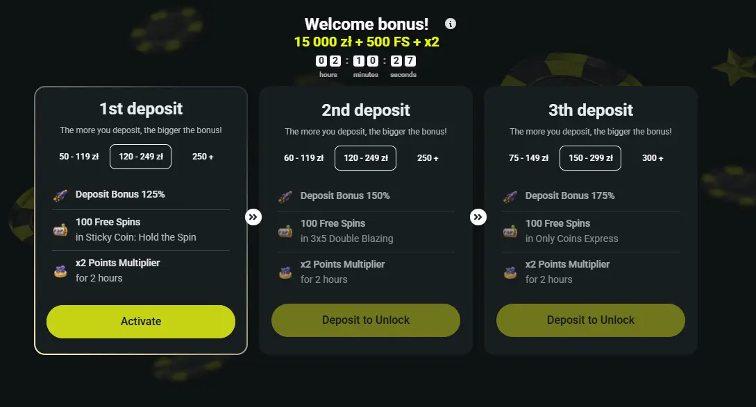 Pakiet powitalny Twindor Casino do 15 000 PLN, 500 FS i mnożnik x2